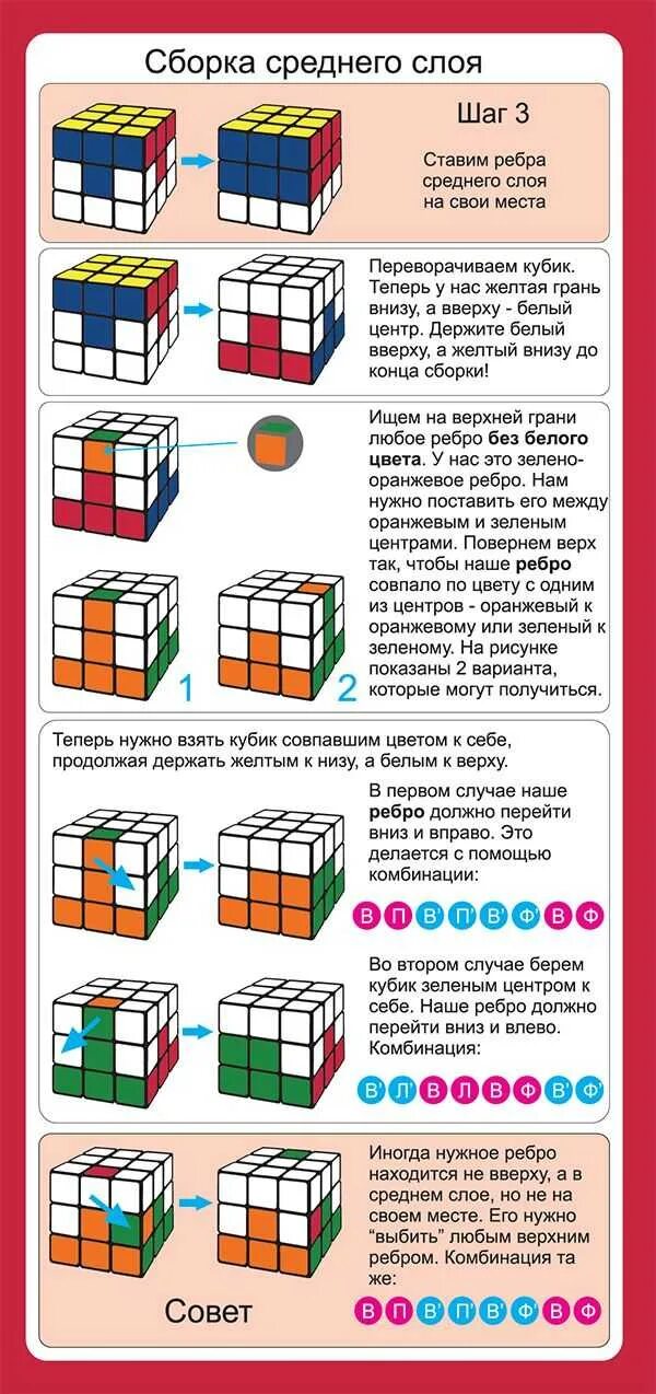 Этапы сборки кубика