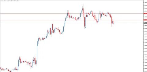 Dx trade c4 nitro