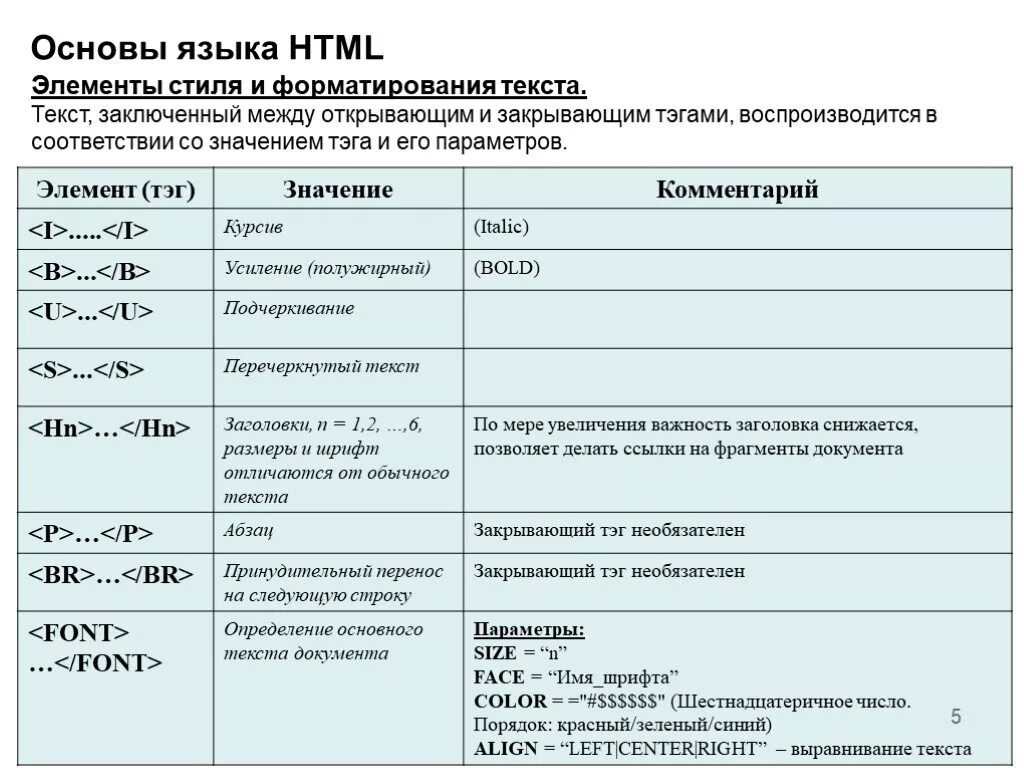 Основы языка html