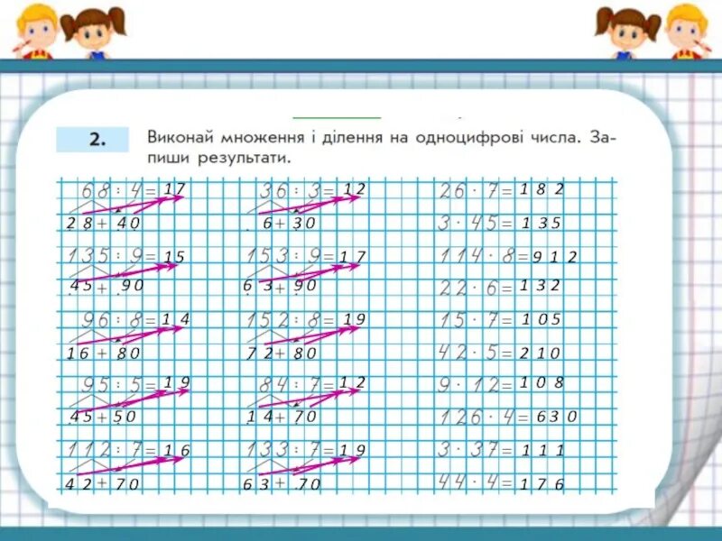 На суму 2 4. Завдання на множення числа 4. Ділення Суми на число. Вправи на множення та ділення. Ділення трицифрового числа на одноцифрове 3 клас.