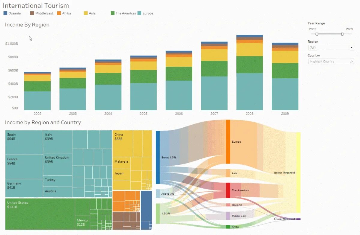 Диаграмма Sankey Power bi. Диаграмма Сэнки Tableau. Красивый дашборд Tableau. Дашборд фон. Bi 90