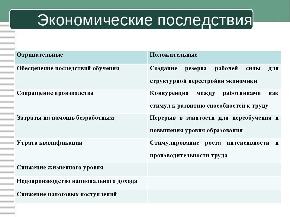 Положительные и отрицательные последствия экономики. Положительные последствия экономики. Экономические последств. Отрицательные последствия для экономики.