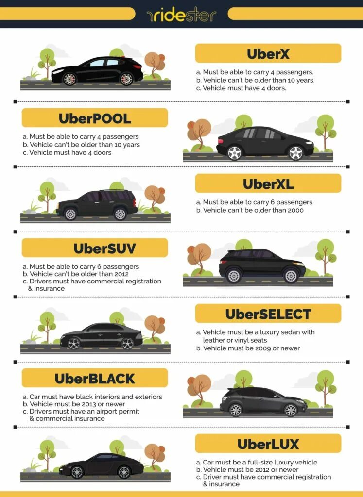 Убери селект. UBERX авто.