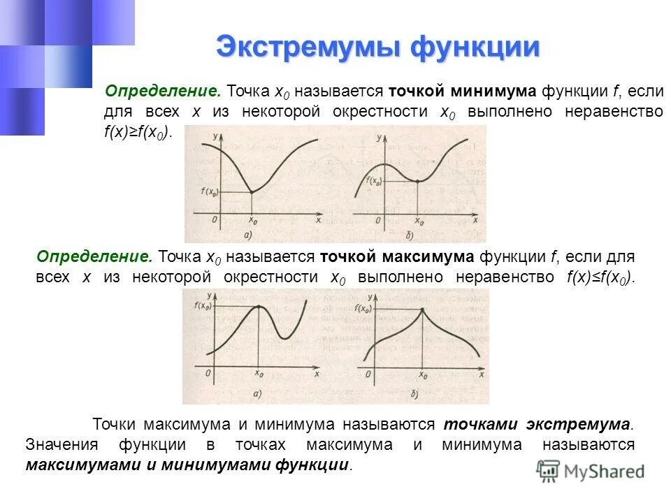 Определите функцию е s. Локальный минимум функции. Определите точки экстремума, экстремумы функции. Как обозначаются точки экстремума. Определение точек экстремума функции.