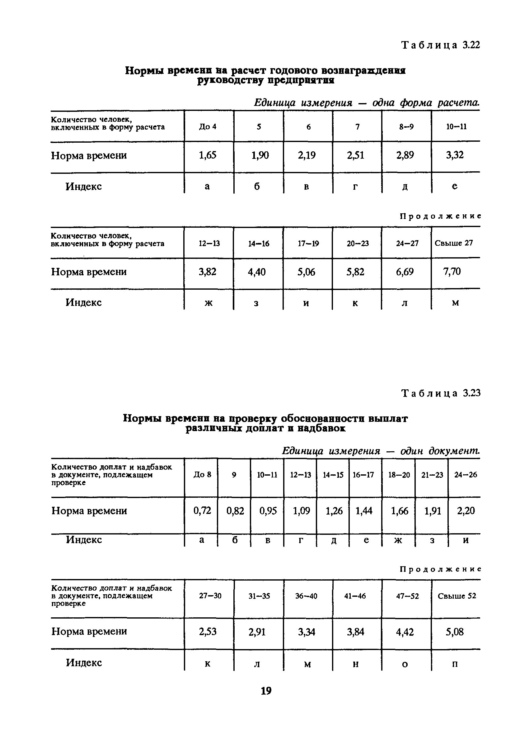 Формы для норм времени. Нормы времени на обработку документов. Нормы времени на стрижку. Норма времени на человека.