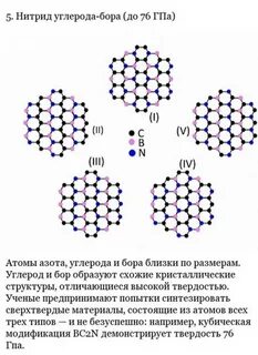 Строение бора химия