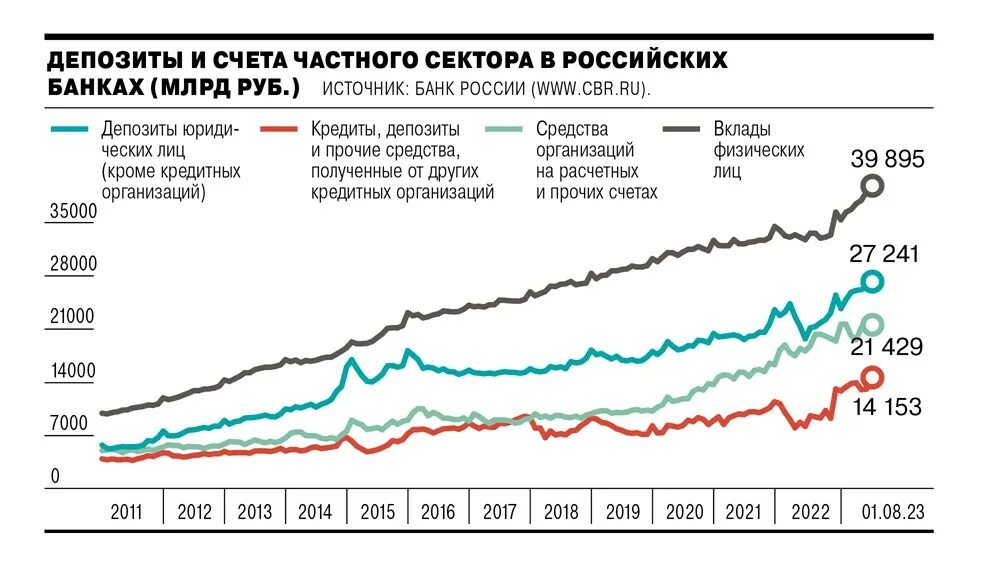 Ставка цб 2022 год