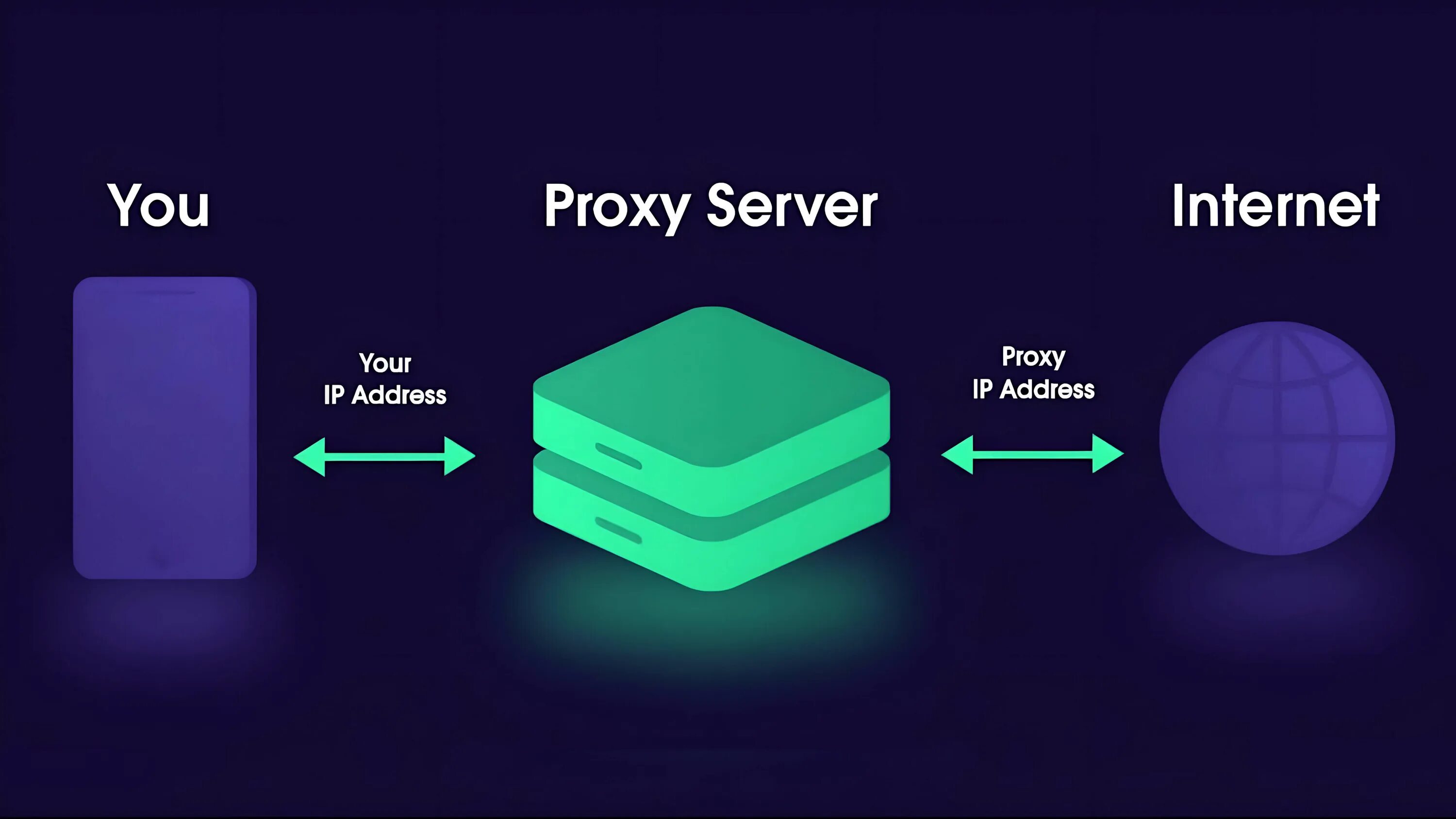 Прокси сервер. Proxy-Server (прокси-сервер). Прокси сервер фото. Типы прокси серверов. Прокси