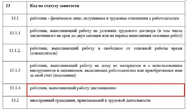 223н классификатор. 223н классификатор