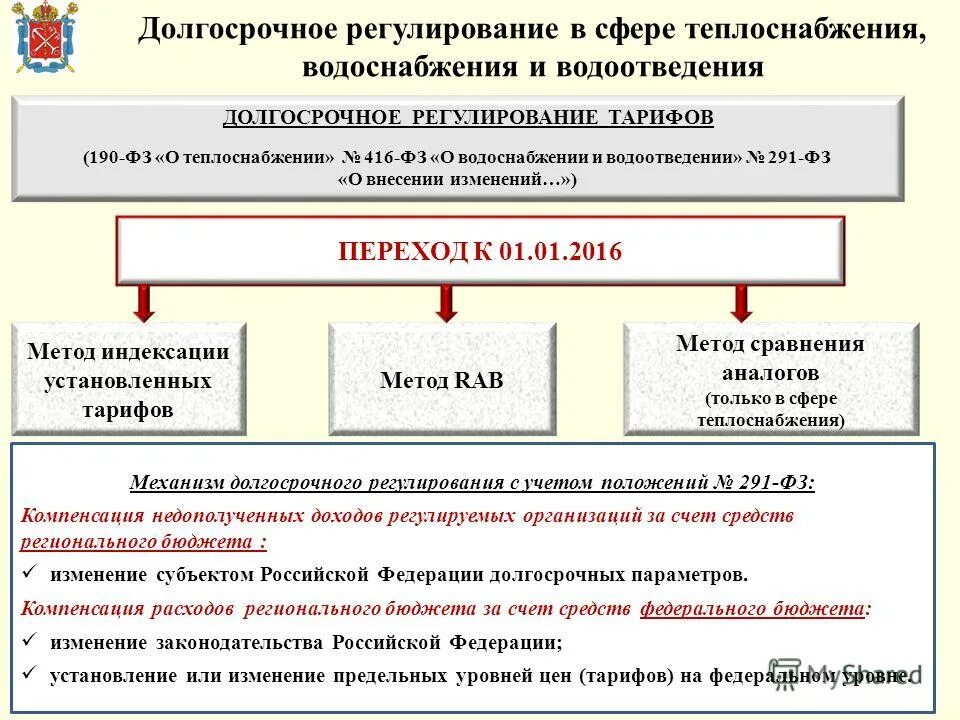 Долгосрочных параметров регулирования тарифов. Долгосрочный параметры деятельности концессионера. Способ индексирования тарифов. Методы регулирования тарифов и надбавок. Долгосрочных параметров регулирования тарифов.