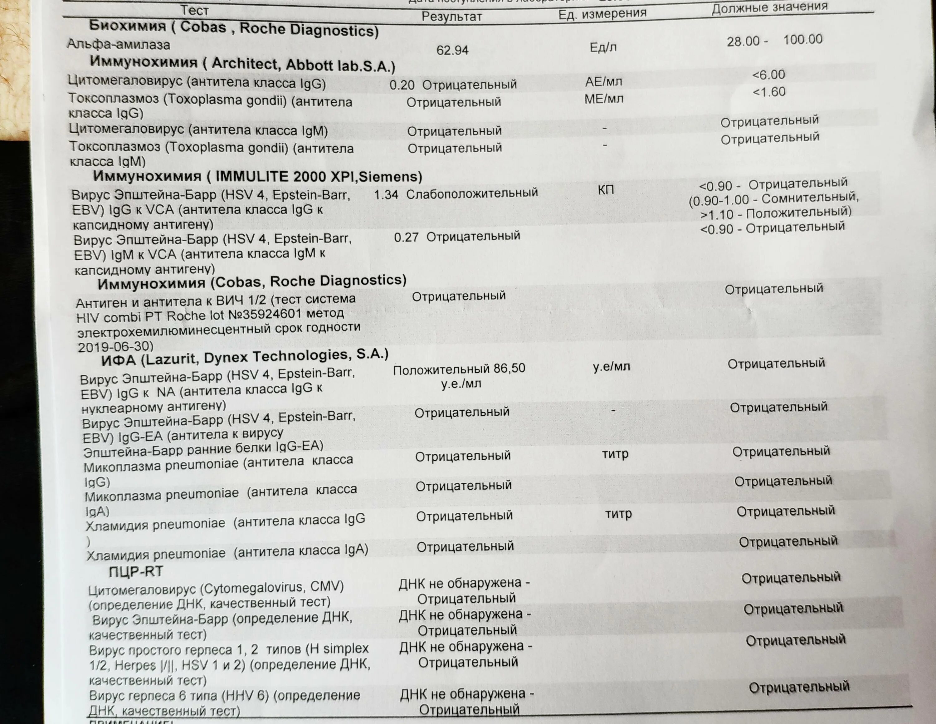 Chlamydia trachomatis igg. Исследование антител Epstein-Barr virus нормы. Вирус Эпштейн Барра показатели анализа. Вирус Эпштейна-Барр анализ. Антитела Эпштейн Барр норма.