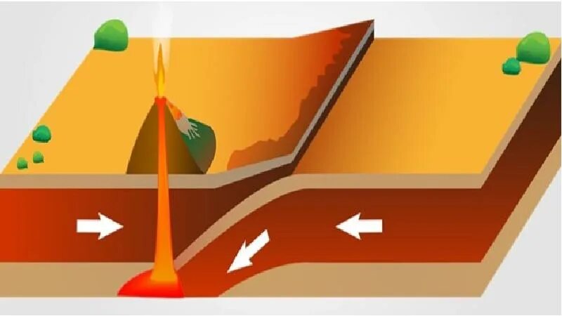 Движение литосферных плит землетрясения. Движение литосферных плит. Тектонические движения литосферных плит. Сдвиг тектонических плит землетрясение.