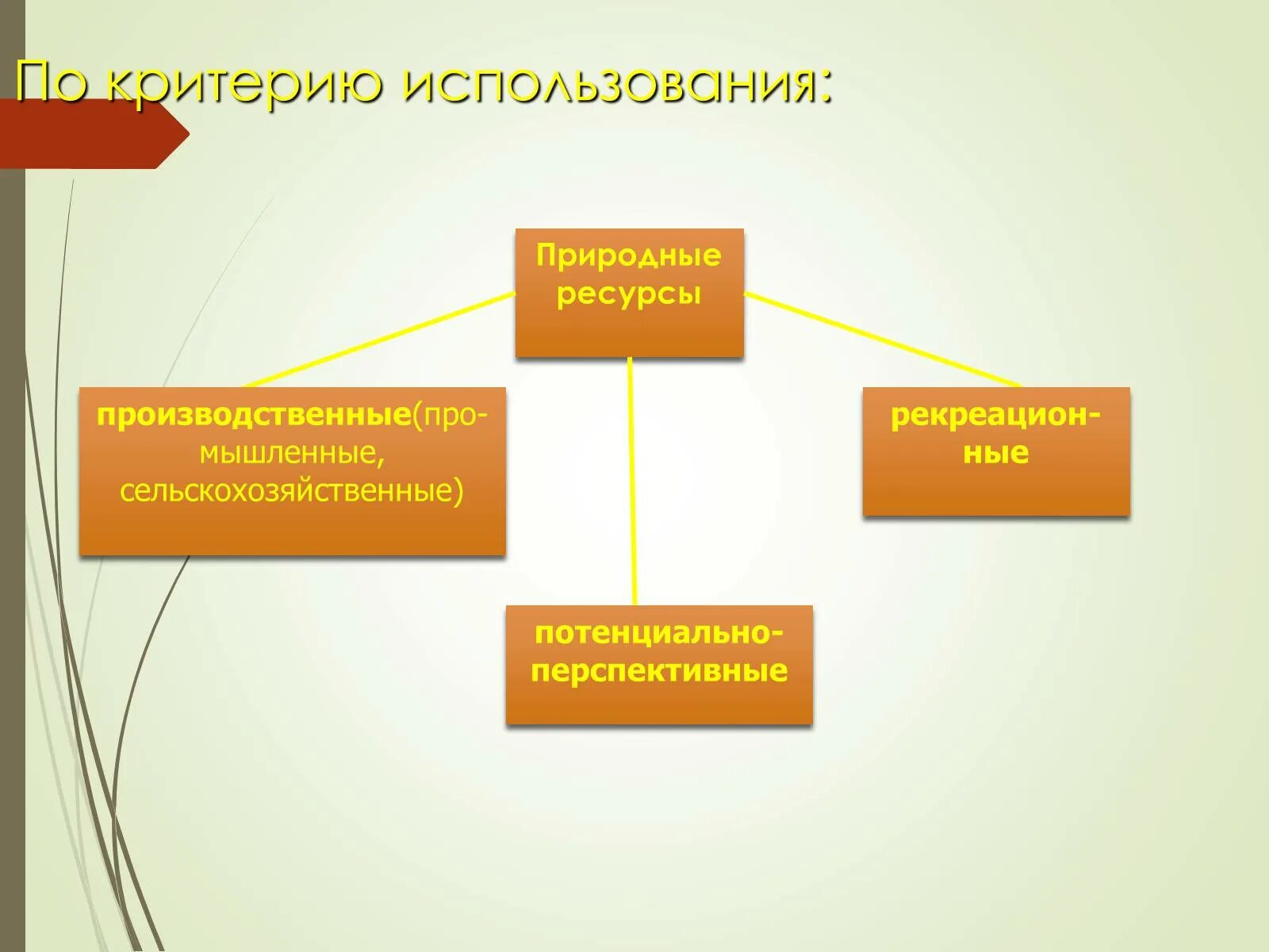 Основы рационального использования