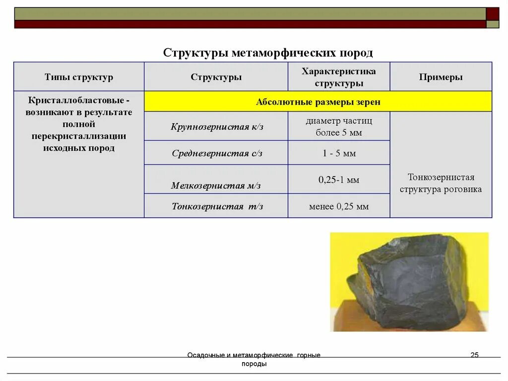 Как люди используют метаморфические горные породы. Метаморфические горные породы. Структуры метаморфических пород. Структура метаморфических горных пород. Метаморфические породы таблица.