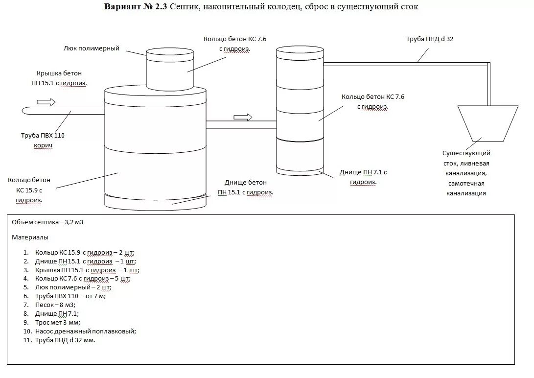 Схема установки бетонных колец септика. Схема установки септика с дренажным колодцем. Монтаж канализационного колодца из бетонных колец схема. Схема установки канализации из бетонных колец. Устройство септика из бетонных колец