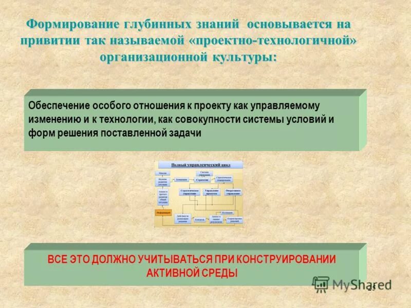 Структура систем, основанных на знаниях. Система идей. Высказывания о значение моделирования систем. Структура систем, основанных на знаниях. Классификация систем основанных на знаниях.