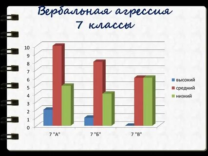 Диаграммы поведения