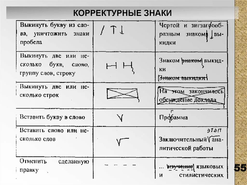 Правка текста корректурными знаками. Знаки редакторской правки таблица. Знаки корректорской правки ГОСТ. Редакторская правка текста знаки.