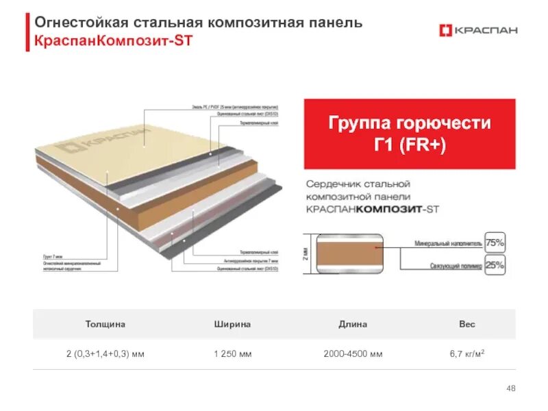 Алюминиевые панели толщина. Композитные панели краспан. краспан панели фасадные. металлические композитные панели краспан. фасадная панель краспанкомпозит st композитные панели.