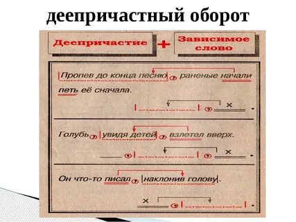 Составить 3 предложение с деепричастием