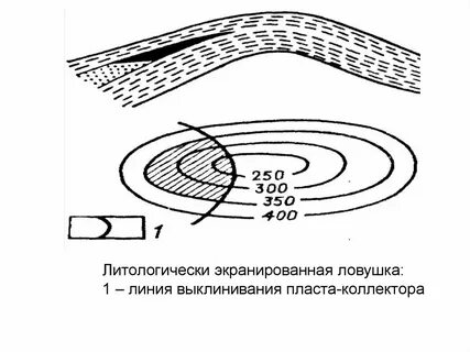 Литологически экранированный