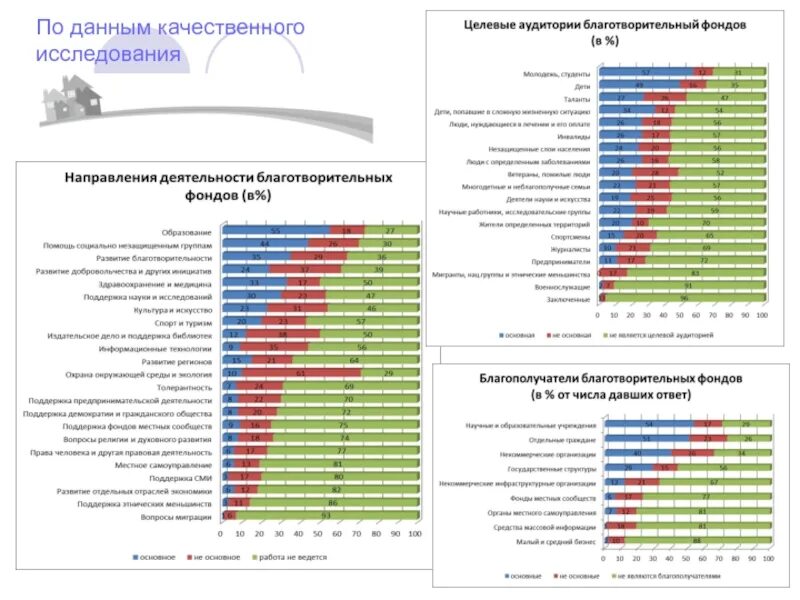Развитие плюс благотворительный фонд. Развитие плюс благотворительный фонд. Целевой благотворительный фонд. Примеры благотворительности. Целевой благотворительный фонд.