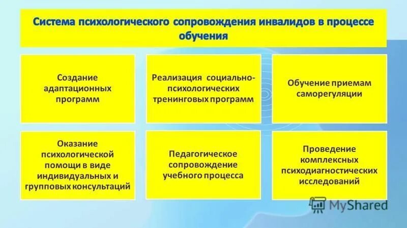 Принципы психолого-педагогического сопровождения. Психолого-педагогическое сопровождение образовательного процесса. Программа социально психологического сопровождения воспитательного процесса. Программа социально психологического сопровождения воспитательного процесса. Психологическое сопровождение.