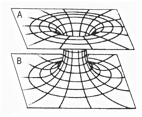 Червоточина морриса - торна. Морриса торна. Кротовая нора торна-морриса. Решетка пространства времени. Червоточина это простыми словами.