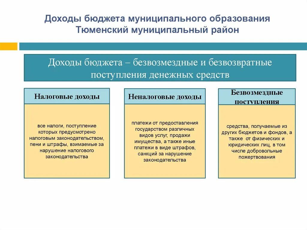 Изменение местного бюджета. Из чего формируется местный бюджет муниципального образования. Доходы бюджета муниципального образования. Местные бюджеты и бюджеты муниципальных образований. Доходы местного бюджета муниципального образования.