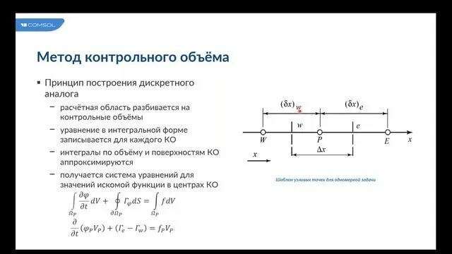 Метод кип. Метод кип