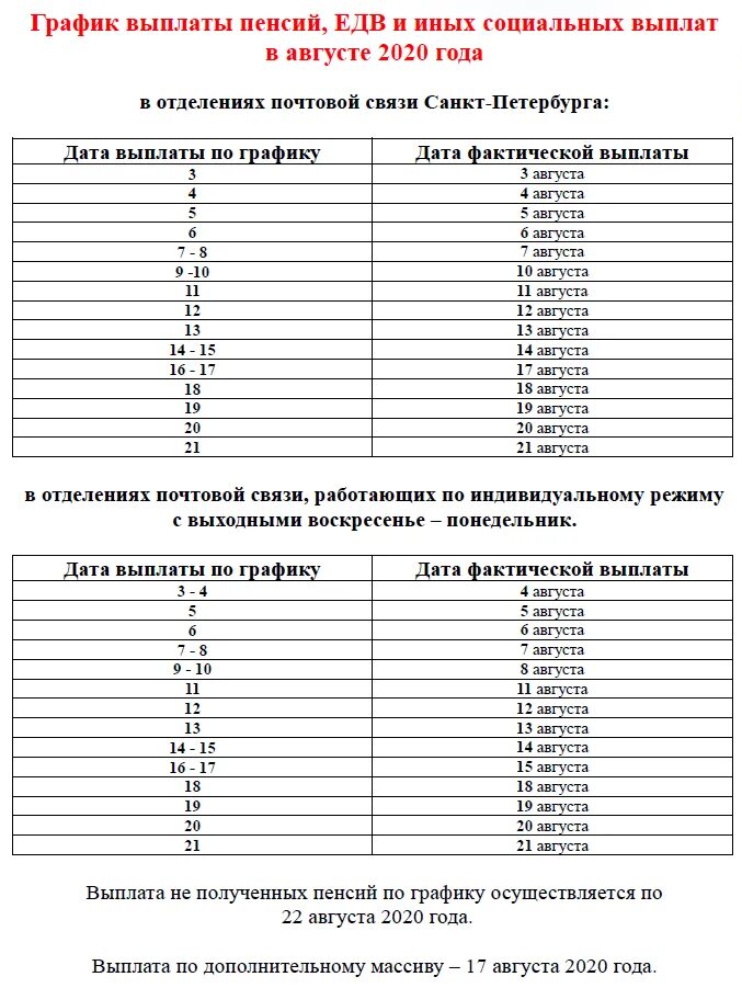 Когда будет пенсия за 9 число. Когда приходит пенсия. График выдачи пенсии в апреле на карту. Пенсия на почте. График выплаты пенсий.