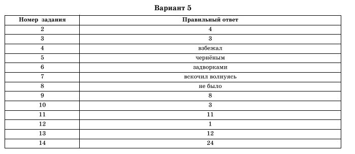 Пробные варианты огэ русский 9 класс 2024. Ответы на ОГЭ по русскому языку. Ответы ОГЭ русский язык. Ответы ОГЭ. Ответы по ОГЭ по русскому языку.