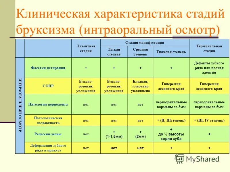 клиническая характеристика состояния