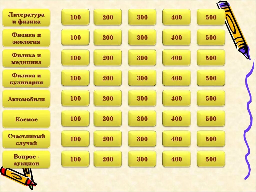 Игра 100 200. Миллионер 2020 3d. Своя игра. Who wants to be a millionaire dvd game. 100 к 1.