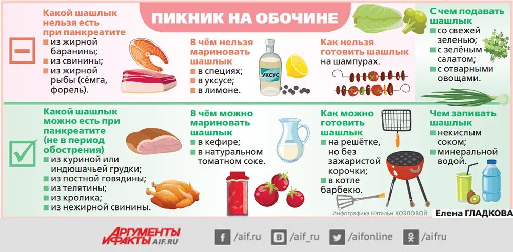 Можно есть свежие помидоры при панкреатите. Перечень продуктов при воспалении поджелудочной железы. Панкреатит питание. Диетотерапия при остром панкреатите. Панкреатит что нельзя кушать.