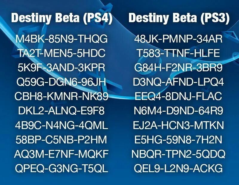 Ps3 code. Коды на пс4. Код погашения пс4. Коды на плейстейшен 4. Погашение кодов на пс4.