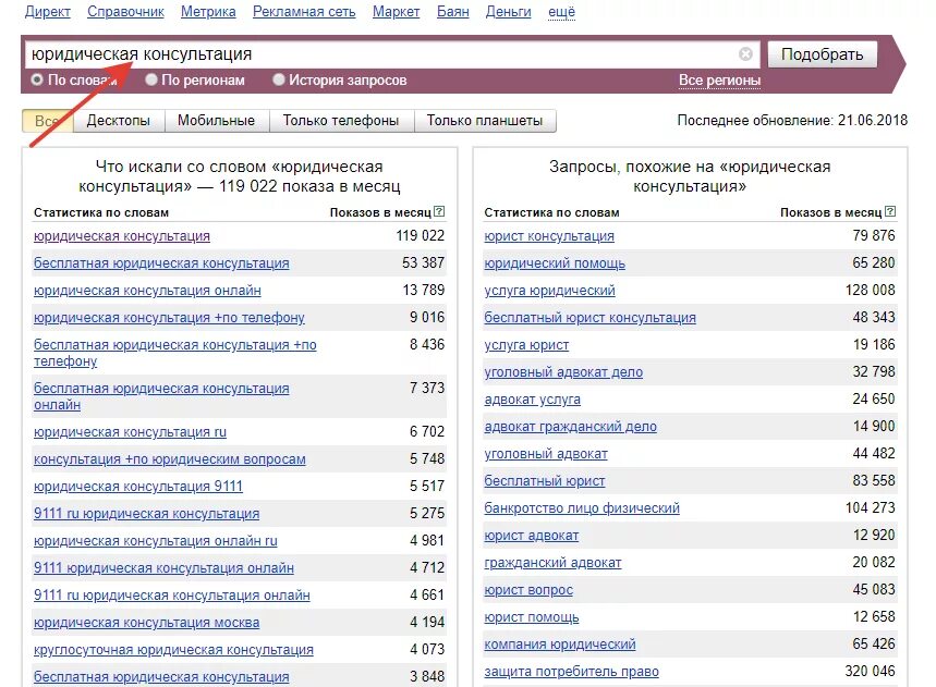 Самые частые запросы о юридических услугах. Ключевые слова по юридическим услугам. Ключевые слова для адвоката. Популярные запросы юрист список. Количество запросов через