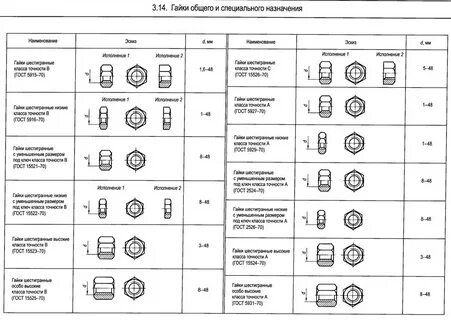 Маркировка болтов расшифровка