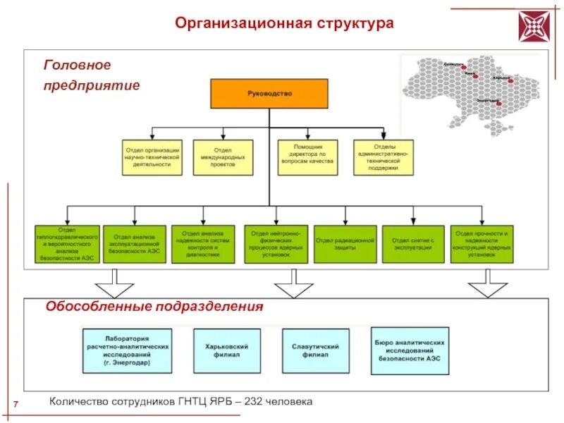 Структурная единица в организации. Схема организационной структуры структурного подразделения. Схема организационной структуры подразделения предприятия пример. Организационная структура с обособленными подразделениями. Состав структурного подразделения на предприятии.