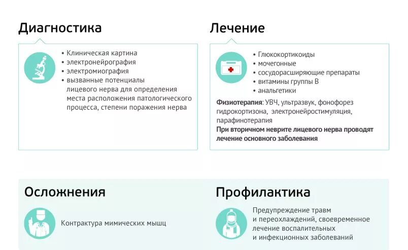 Воспаление лицевого нерва лекарства. Препараты при неврите лицевого нерва. Медикаменты при неврите лицевого нерва. Схема лечения неврита лицевого нерва. Лечение лицевой невропатии