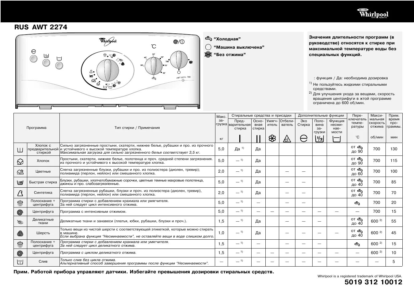 Стиральная машина whirlpool awt 2284 инструкция. Whirlpool awoc 0714 инструкция. Стиральная машина whirlpool awe 6377. Режимы стиральной машины whirlpool вертикальной загрузки. Машинка whirlpool с вертикальной загрузкой режимы стирки.