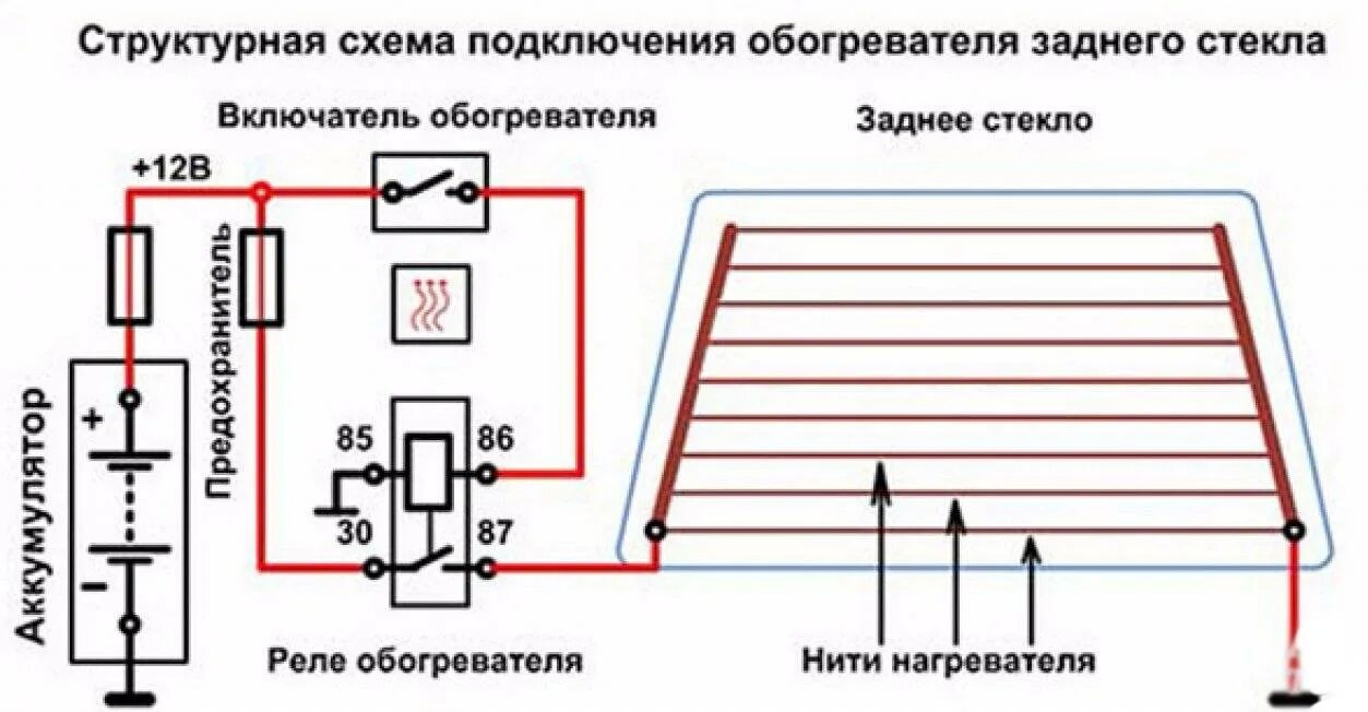 Как подключить обогрев стекла. Обогреватель заднего стекла ВАЗ 2114. Элемент обогрева заднего стекла ВАЗ 2114. Схема подогрева заднего стекла 2114. Схема включения обогрева заднего стекла ВАЗ 2114.