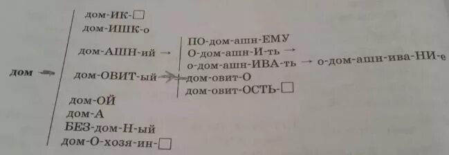 Дом словообразовательное гнездо. Слово оброзовательное гнездо дом. Словообразовательное гнездо лом. Словообразовательное гнездо слова дом.