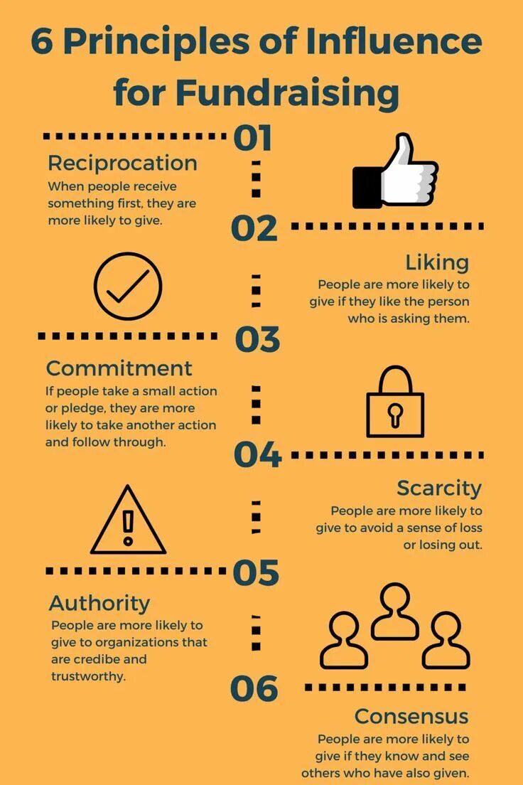 Methods of influence. Principles of influence. инфлюенс. fundraising activities. scarcity principle in marketing.