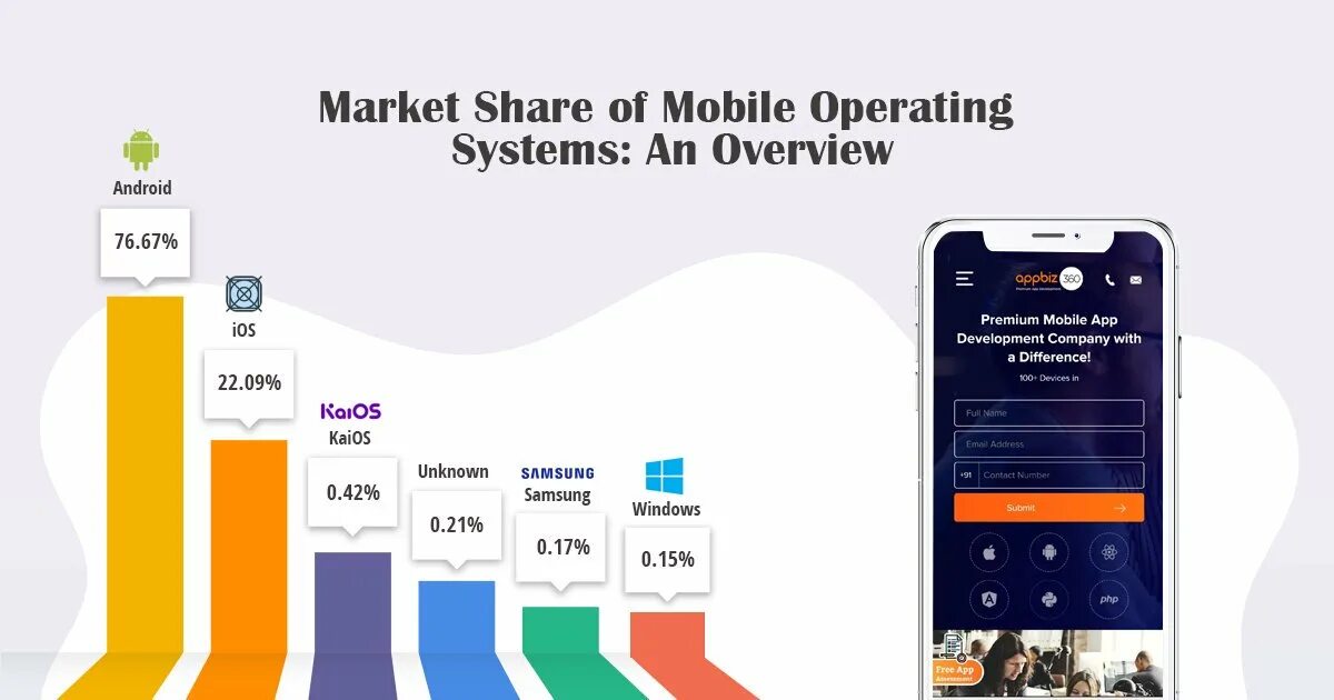 Mobile ranking. Мобильные операционные системы. Операционные системы для смартфонов. Самая популярная ОС для смартфонов. Операционные системы для смартфонов список.