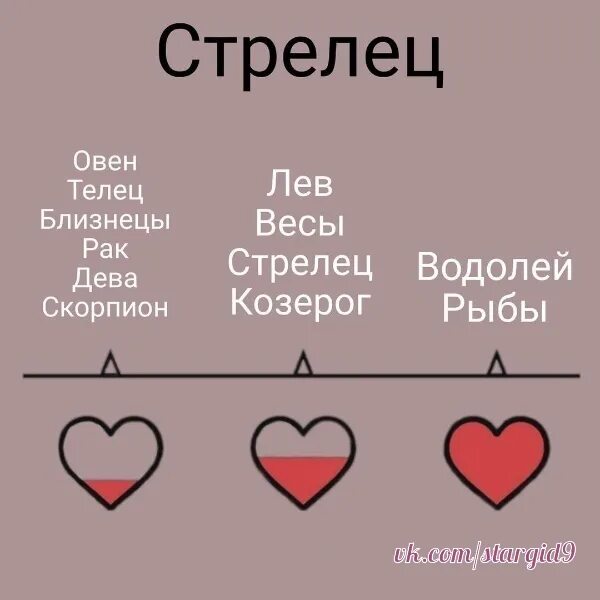 Овен и овен совместимость в любви. Овен и Стрелец совместимость. Совместимость Стрельцов и Стрельцов. Овен и Стрелец совместимость в процентах. Стрелец и Козерог совместимость.