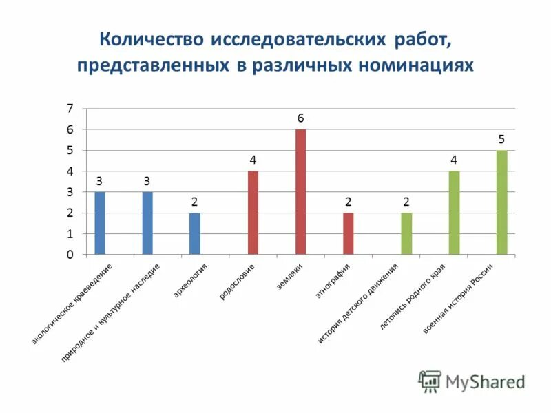 Общий объем исследовательской работы. Иследовская компания. Параметры для научной работы. Общие правила оформления текста научно-исследовательской работы. Исследовательская работа какой объем.