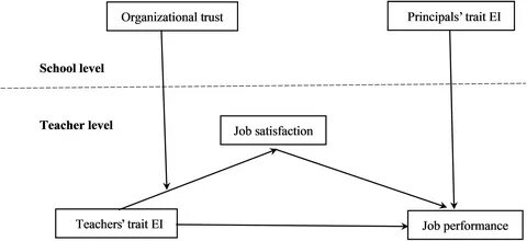 Multilevel master