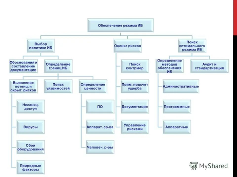 Проблемы обеспечения режима. Проблемы обеспечения режима. Особенности чрезвычайного положения. Основные функции операционной системы компьютера исполнение запроса. Правовой режим чрезвычайного положения.