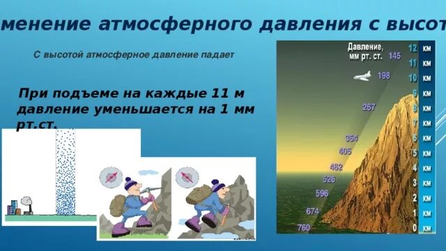 При подъеме атмосферное давление. Изменение давления с высотой. Изменение атмосферного давления с высотой. Уменьшение давления с высотой. Атмосферное давление с высотой.